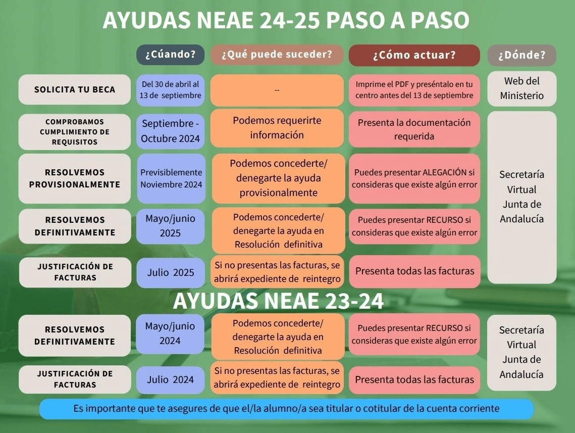 Becas y ayudas para el alumnado NEAE Curso 2024/2025 - IES Francisco ...